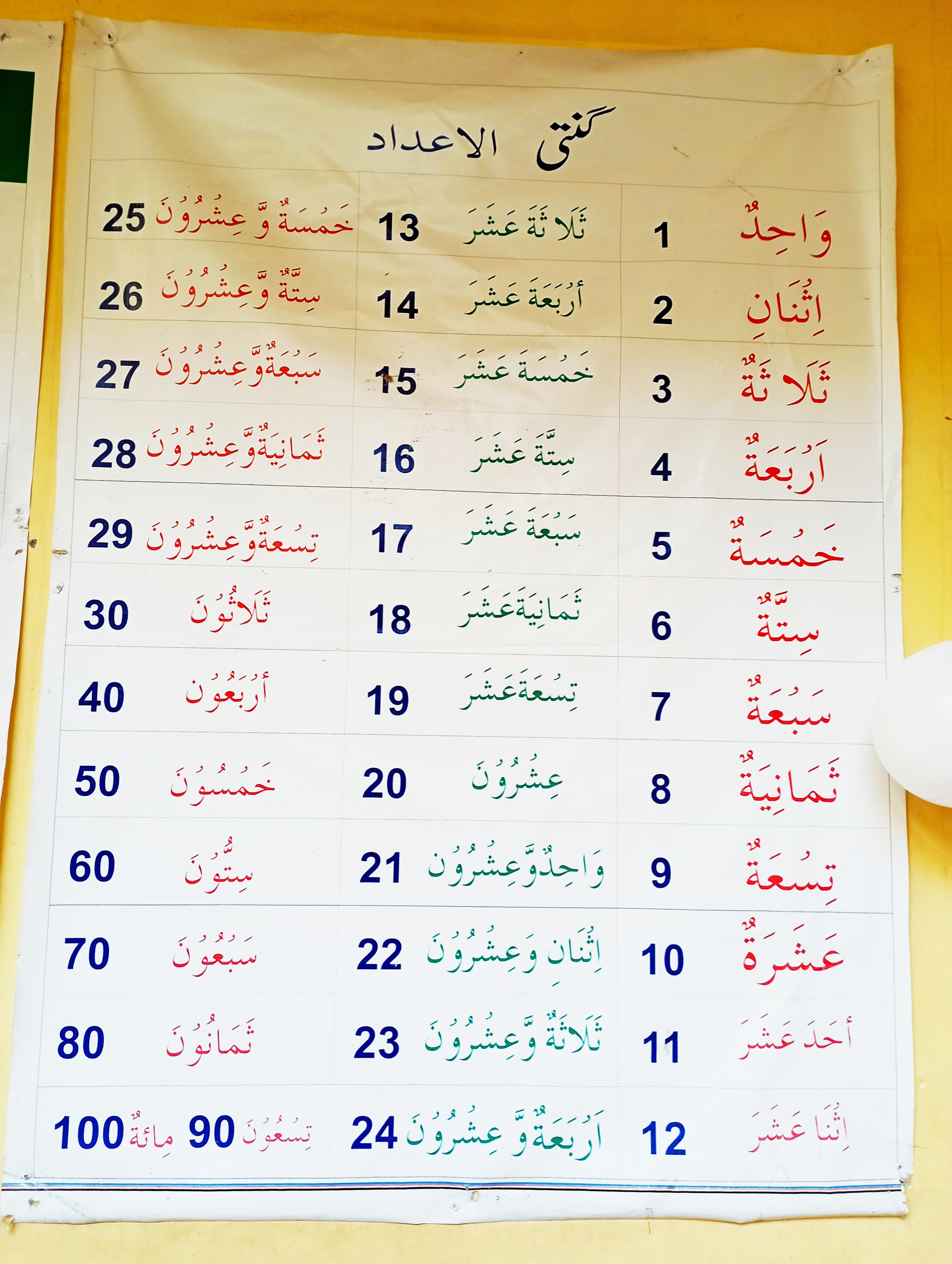 The Al Noor Model School aims at offering all our students a broad and balanced curriculum 